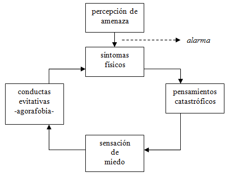 Esquema