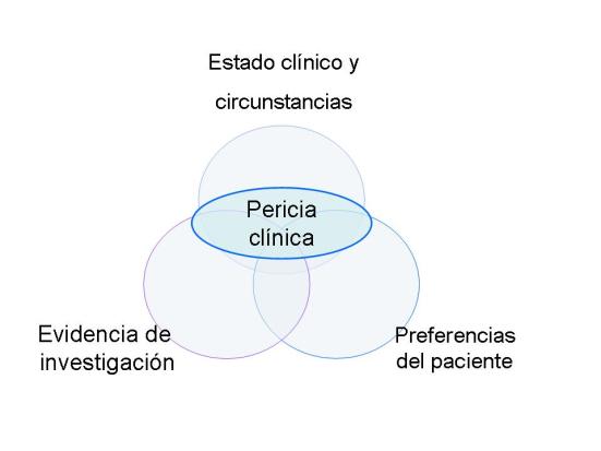 Práctica-basada-en-la-evidencia